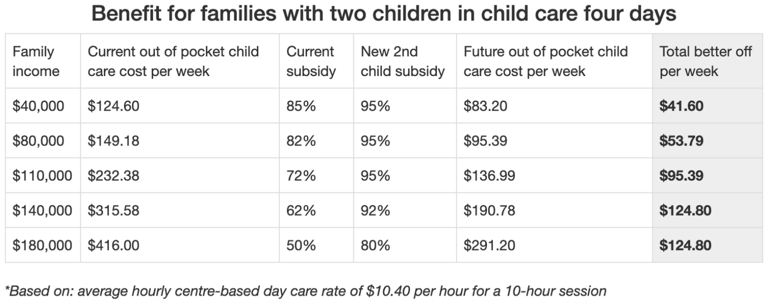 doug-ford-child-care-rebate-fordrebates